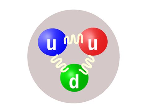 Quarks ( Real World ) | Physics | CK-12 Foundation