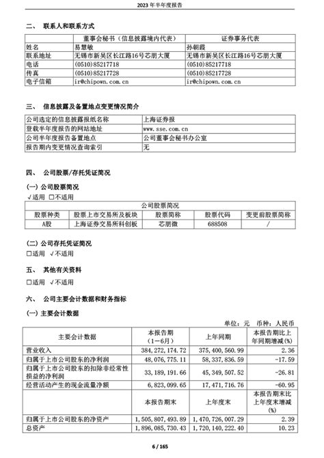 Chipown 无锡芯朋微电子股份有限公司