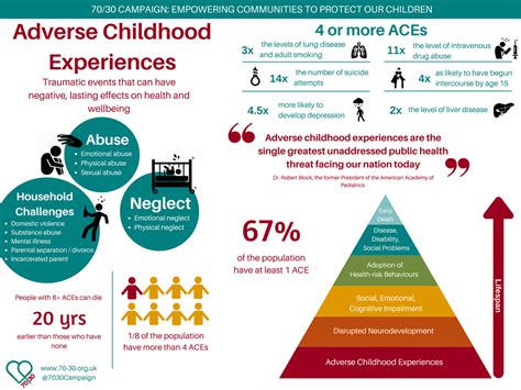 Adverse Childhood Experiences Trauma In Young People