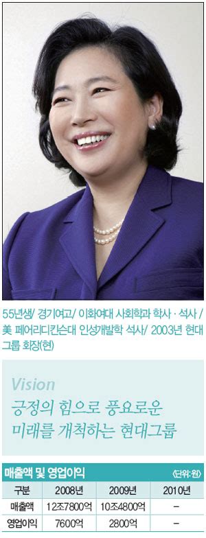 100대 Ceo 현정은 현대그룹 회장 매경economy