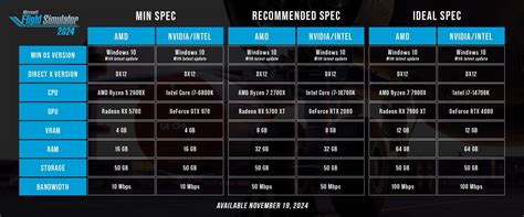 Msfs 2024 Vs 2020 System Requirements In A Single Page Microsoft Flight Simulator 2020 2024