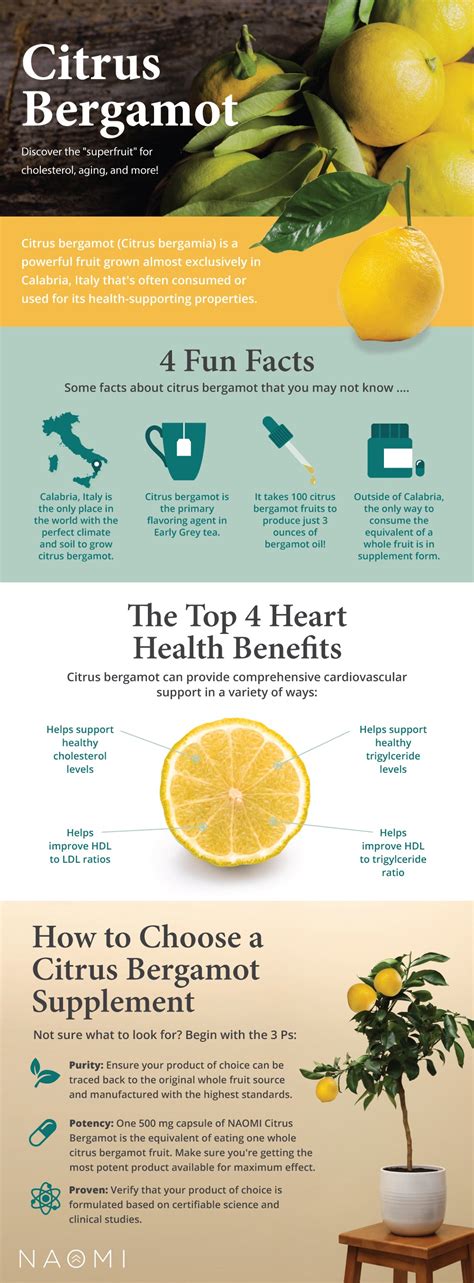 Citrus Bergamot Benefits for Cholesterol, Aging, and More – Naomi Whittel