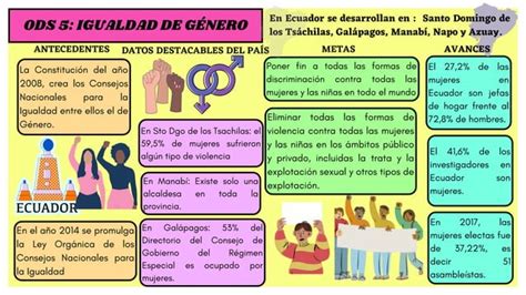 Ods 5 Igualdad De GÉnero Ppt Descarga Gratuita