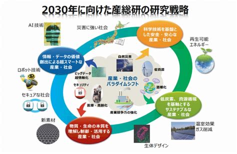 2030年 2030 Japaneseclassjp