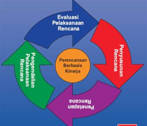 Psda Evaluasi Manajemen