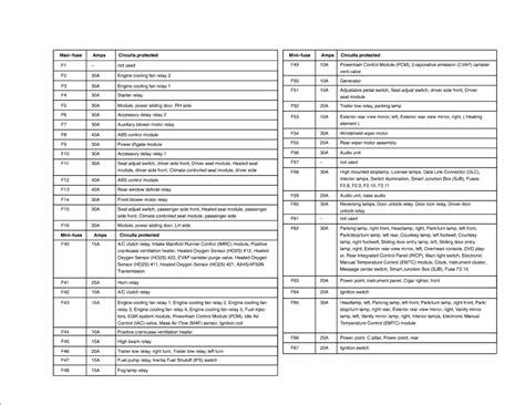 2005 ford freestyle fuse diagram - Yarnens