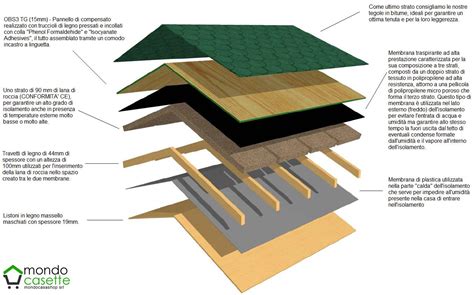 Isolamento Tetto Per Casette In Legno