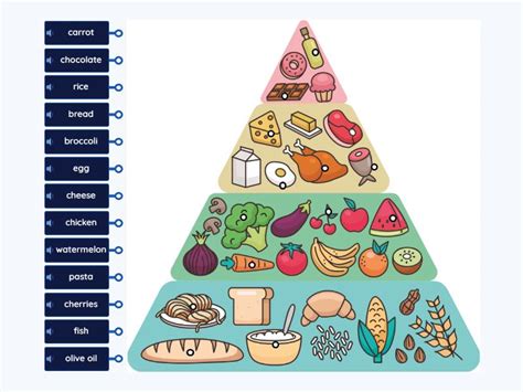 Diagrama FOOD PYRAMID Foods Labelled Diagram