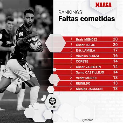 Laliga Santanderbrais Y Scar Son Los M S Duros De Laliga Marca