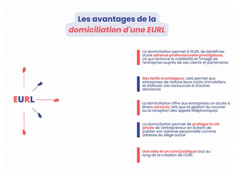 Ou Domicilier Le Si Ge Social De Votre Eurl