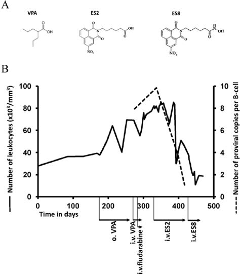 Treatment With Newly Developed Hdac Inhibitors A Chemical Formula