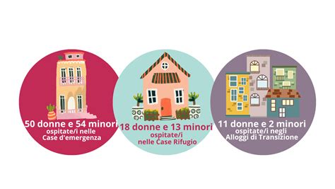 Ospitalità 2022 1 Casa delle donne per non subire violenza Bologna