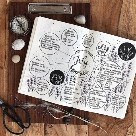 Why Having A Memory Spread In Your Bullet Journal Is Awesome