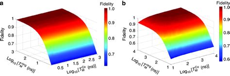 Effect Of Decoherence On Quantum Gates A Fidelity Of The