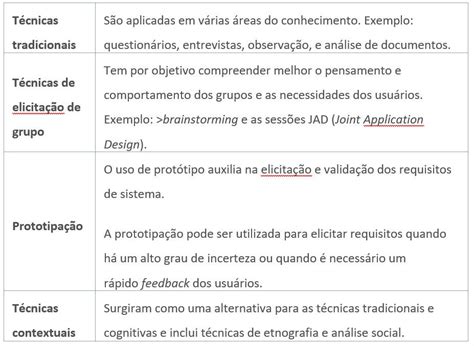 Técnicas De Levantamento De Requisitos Dataside