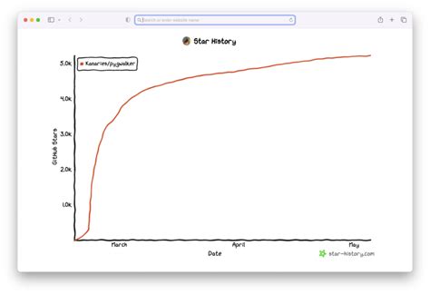 Comment Cr Er Un Dataframe En R Un Guide Complet Ecoagi