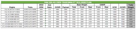 Ram 1500 Towing Capacities Lets Tow That