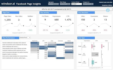 Tableau Facebook Page Insights Dashboard Template