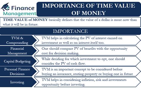 THE TIME VALUE OF MONEY AND YOUR FINANCIAL OBJECTIVES