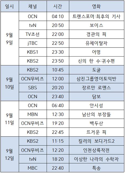 2022년 추석 특선 영화 편성표 총정리kbs·mbc부터 Tvn·ocn까지