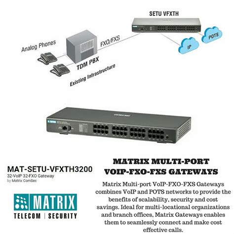 Matrix SETU VFXTH3200 VOIP FXO Gateway With 32 VOIP And 32 FXO