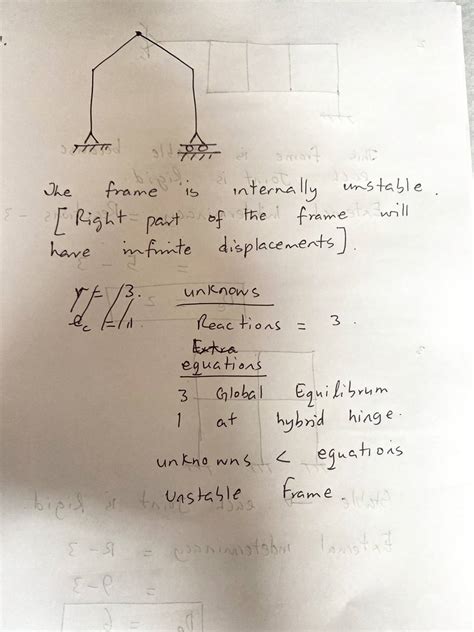 Solved Stability And Determinacy Of Frames Classify Each Of The