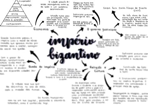 Mapa Mental Do Imp Rio Bizantino Librain