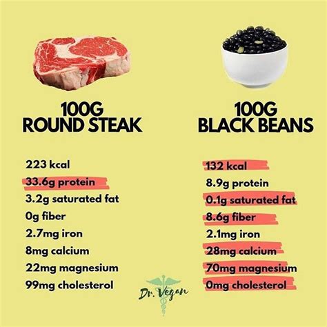 How Much Protein In 100g Beef Steak Beef Poster