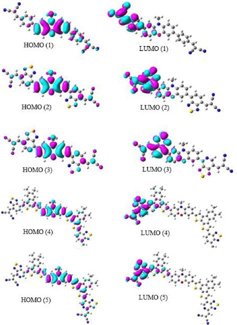 Frontier Molecular Orbitals Of Systems 1 5 Download Scientific Diagram