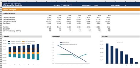 Lbo Model Leveraged Buyout Lbo Modeling Course