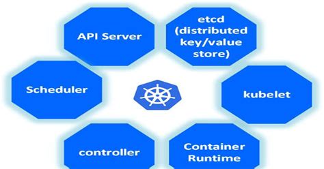 Kubernetes Architecture Explained