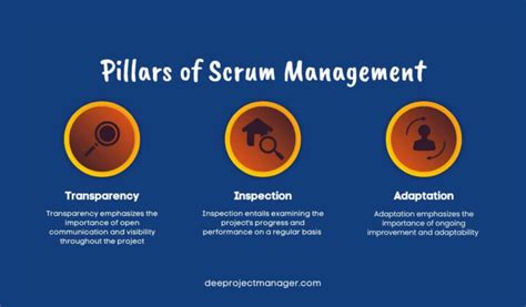 3 Pillars Of Scrum An In Depth Guide To Agile Success