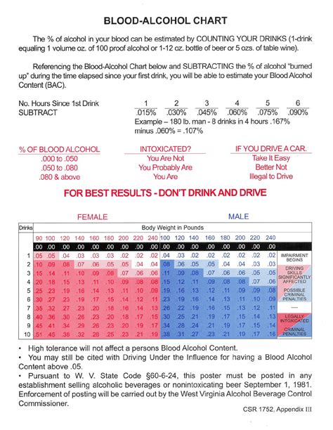 Free BAC Chart - PDF | 281KB | 1 Page(s)