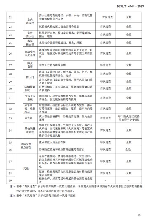 Db32t 4444 2023《单位消防安全管理规范》全文 江苏地标2023年3月6日起实施 当宁消防网