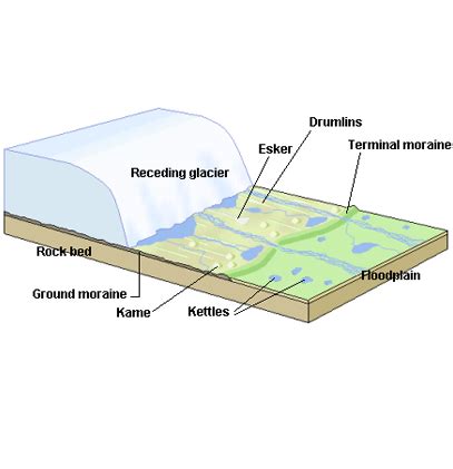 How Do Glaciers Form? - Earth How