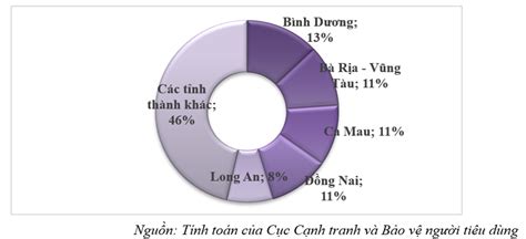 Ang C S C Nh Tranh Gay G T Trong L Nh V C B T Ng S N C Ng Nghi P Khu V C Mi N Nam Nh P
