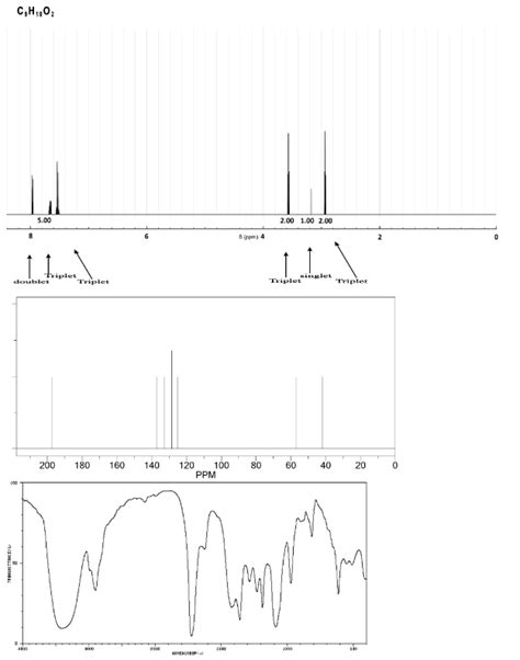 Answered A Compound C9h10o2 Has The Ir 13c Nmr  Bartleby