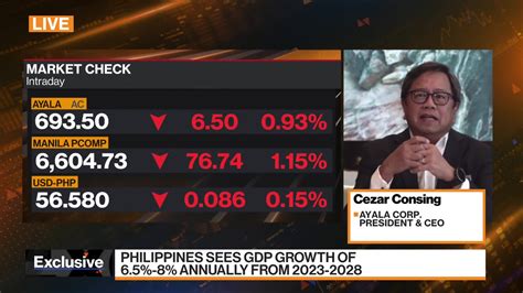 Watch Ayala Aims To Take Advantage Of Philippine Growth Ceo Bloomberg