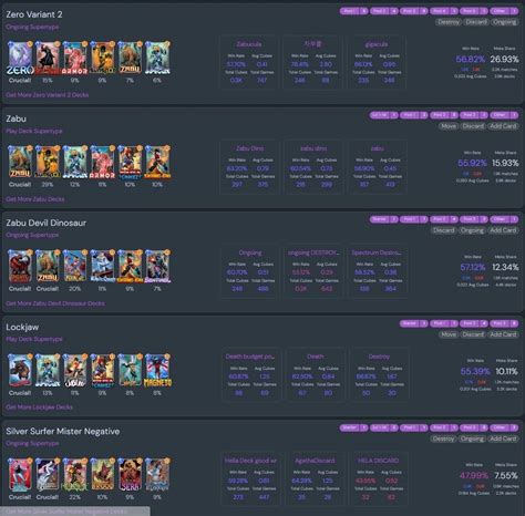 New Marvel Snap Meta Data, Decks, and Stats Section - February 2023 ...