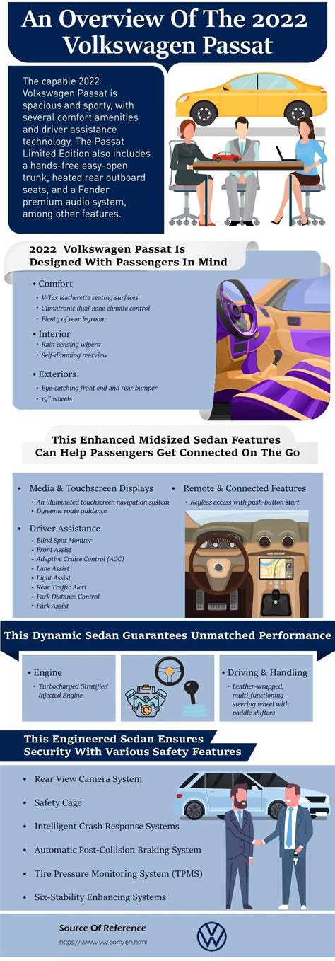 An Overview Of The Volkswagen Passat Pdf