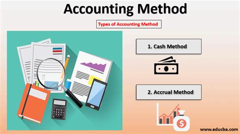 Accounting Method Types And Example Of Accounting Method