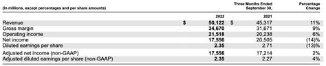 Microsoft Stock Heres Where Id Double Down Nasdaqmsft Seeking Alpha