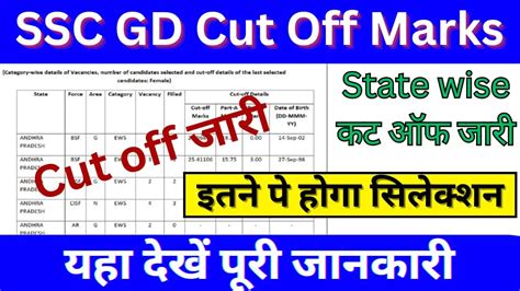 SSC GD Cut Off Marks 2025 जन इस बर कतन हग कट ऑफ यह दख GEN