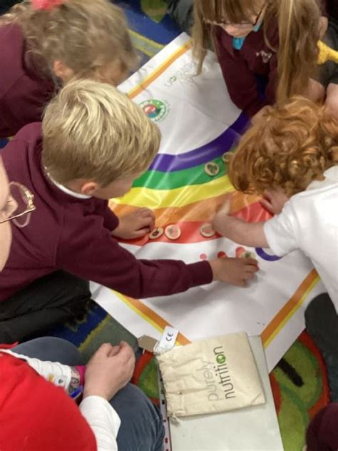 Dobwalls Community Primary School Healthy Cornwall Visit Teeth