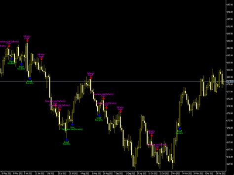 Buy The Bheurekso Pattern With Alert Technical Indicator For