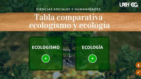 Tabla Ecologismo Y Ecolog A