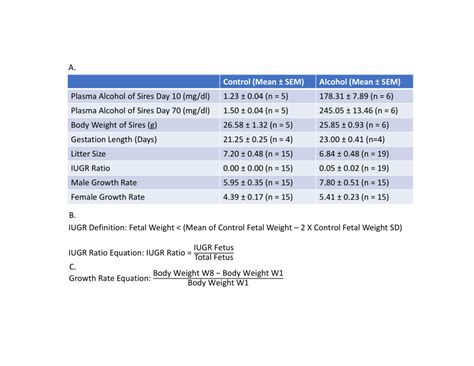 Pdf Preconception Paternal Alcohol Exposure Exerts Sex Specific