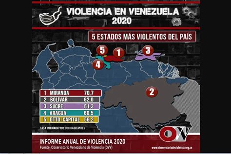 El País Más Violento De América Latina Venezuela Registró 11 891 Asesinatos En 2020 El Cooperante