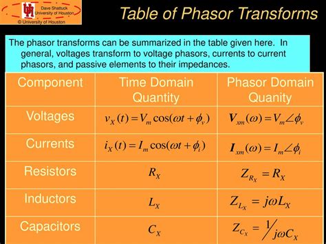 Associate Professor Ece Dept Ppt Download