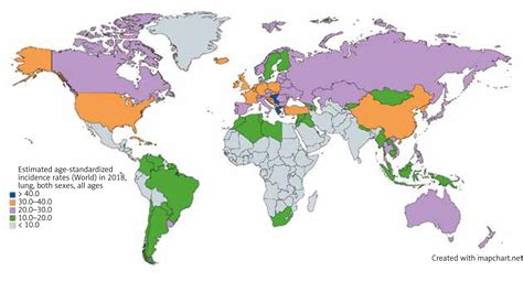 Epidemiology Of Lung Cancer